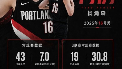 蜘蛛直播官方入口-再接再厉！杨瀚森菜鸟赛季重要事件小盘点！